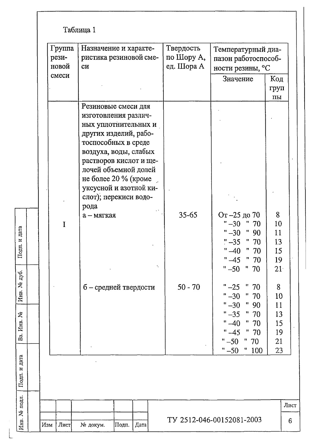 ТУ 2512-046-00152081-2003